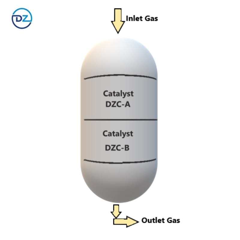 Waste tire to diesel plant
